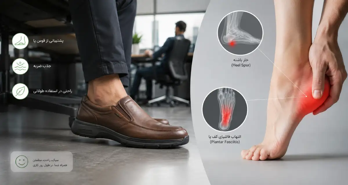انتخاب کفش طبی برای خار پاشنه و التهاب فاشیای کف پا