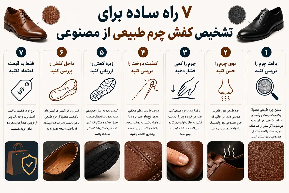 مهمترین علائم تشخیص کفش چرم طبیعی از مصنوعی